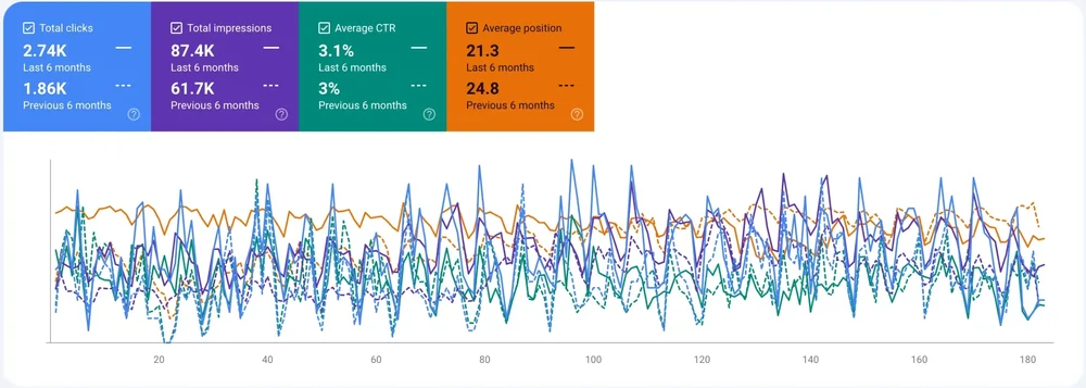 alamo-center-google-search-console-scaled