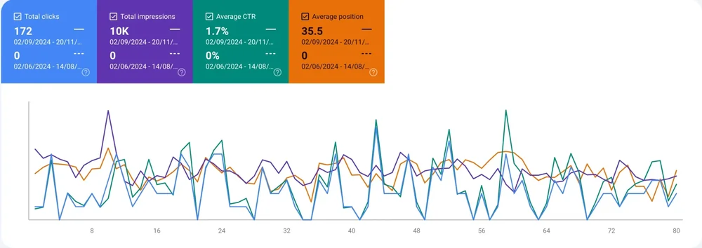 foundation-fixed-google-search-console-scaled