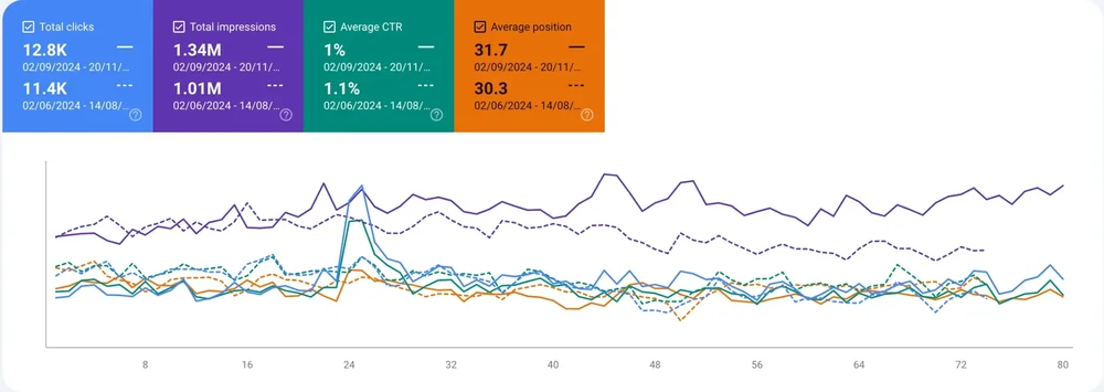 langdon-center-google-search-console-scaled