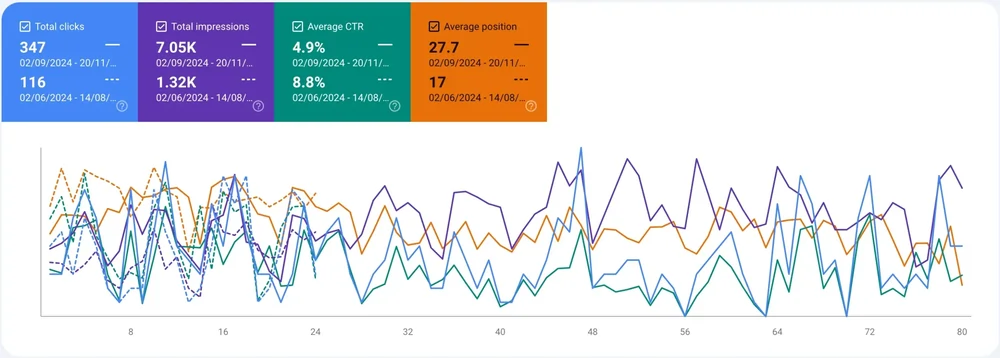 united-state-solutions-google-search-console-scaled