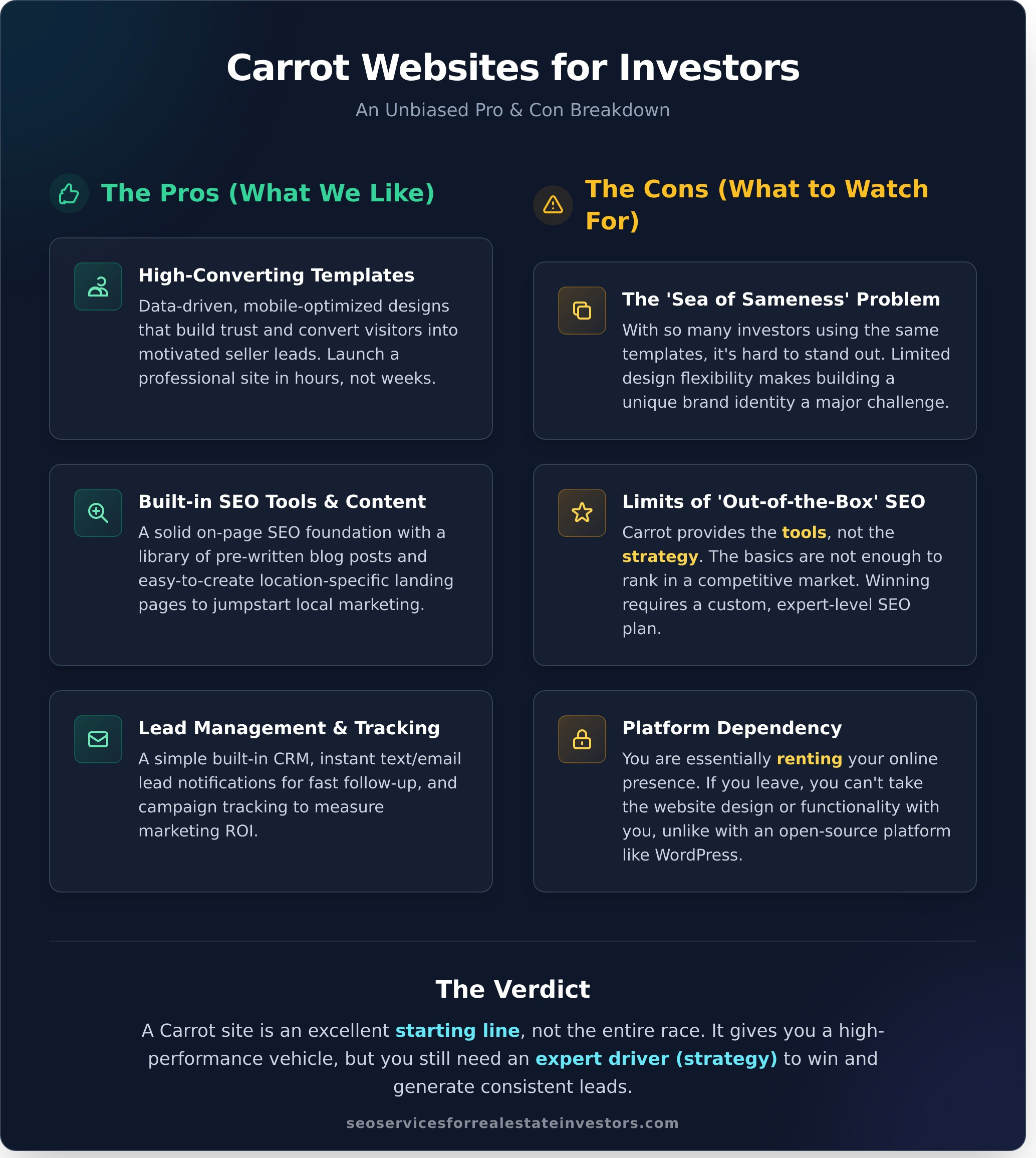 Carrot Website Review for Investors: The No-BS Guide - Infographic