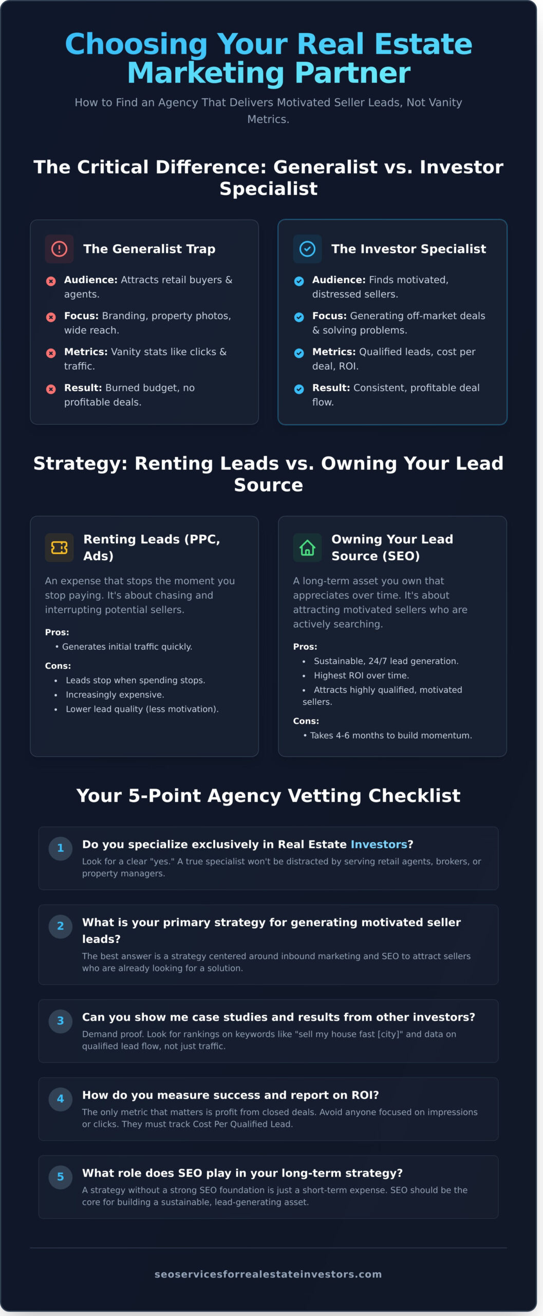 Digital Marketing Agency for Real Estate: 7 Questions Investors Must Ask - Infographic